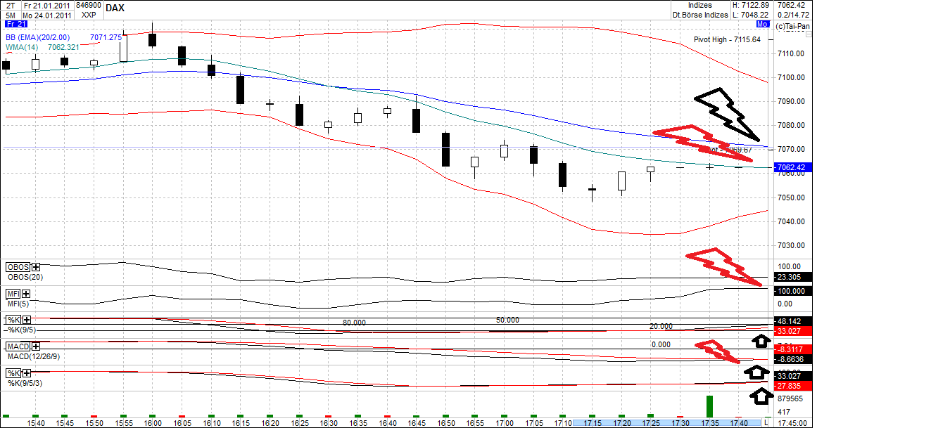 Quo Vadis Dax 2011 - All Time High? 375153