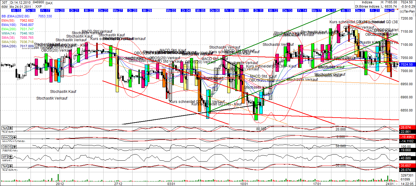 Quo Vadis Dax 2011 - All Time High? 375259