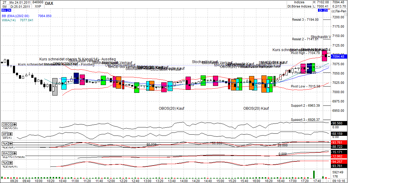 Quo Vadis Dax 2011 - All Time High? 375476