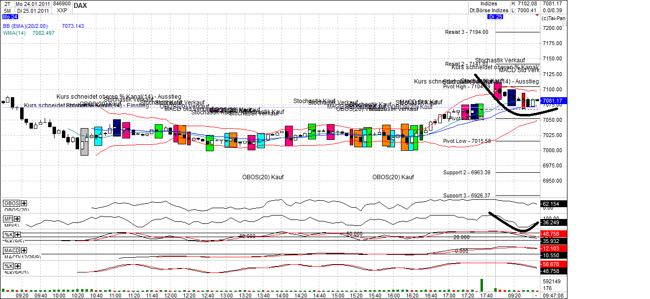 Quo Vadis Dax 2011 - All Time High? 375489