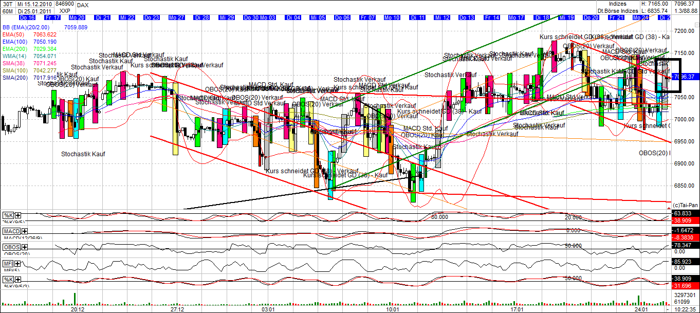 Quo Vadis Dax 2011 - All Time High? 375499