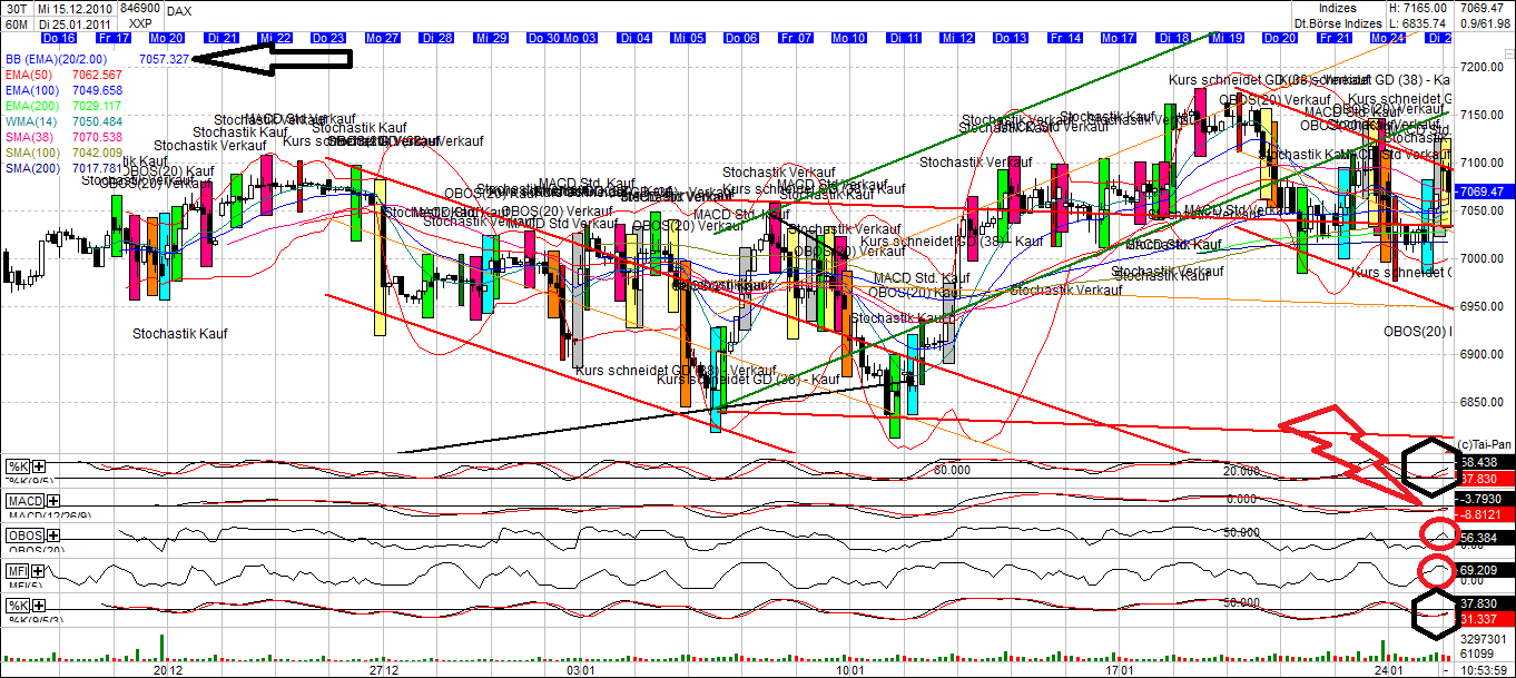 Quo Vadis Dax 2011 - All Time High? 375512