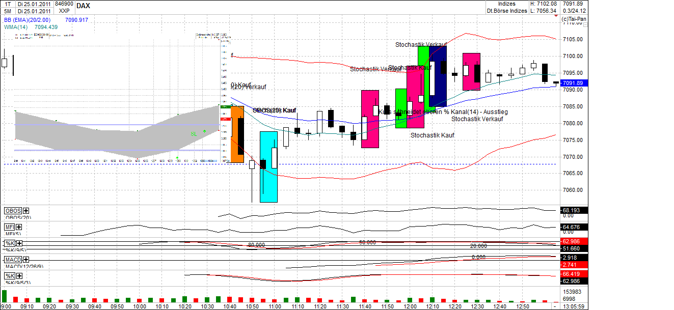 Quo Vadis Dax 2011 - All Time High? 375540