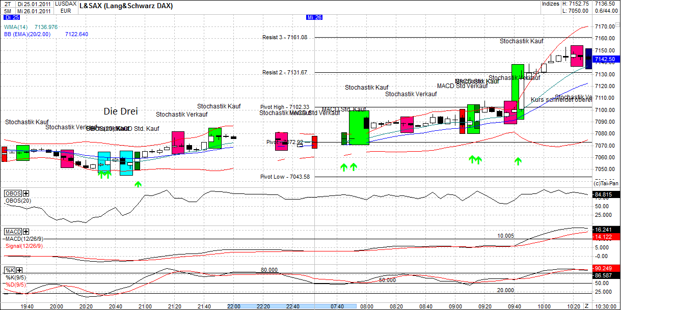 Quo Vadis Dax 2011 - All Time High? 375948