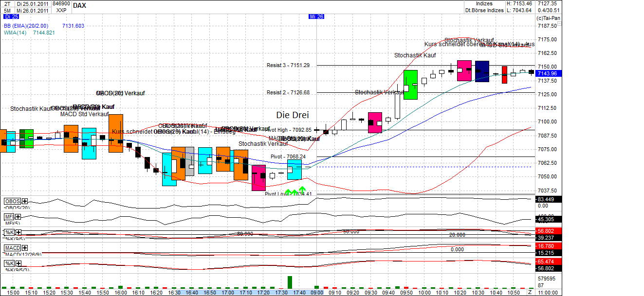 Quo Vadis Dax 2011 - All Time High? 375949
