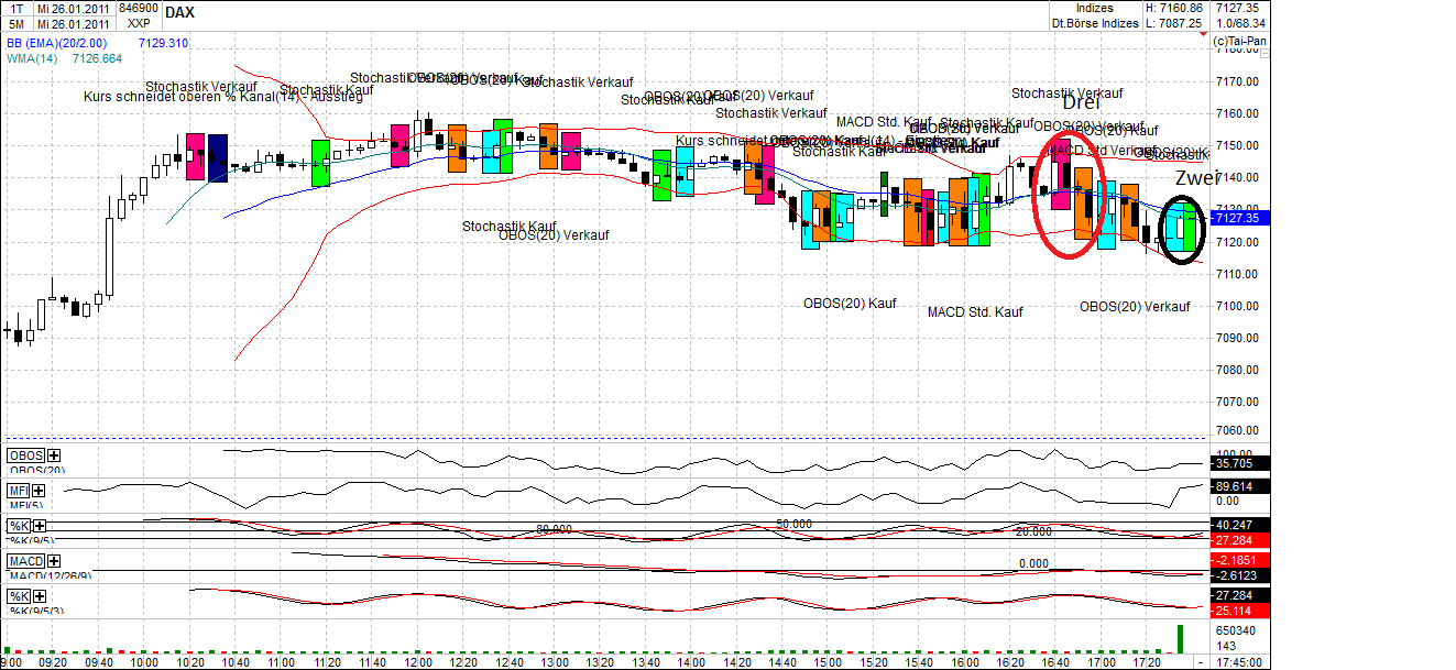 Quo Vadis Dax 2011 - All Time High? 375953