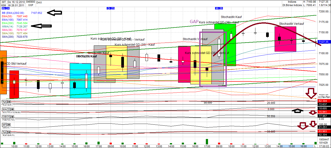 Quo Vadis Dax 2011 - All Time High? 375955