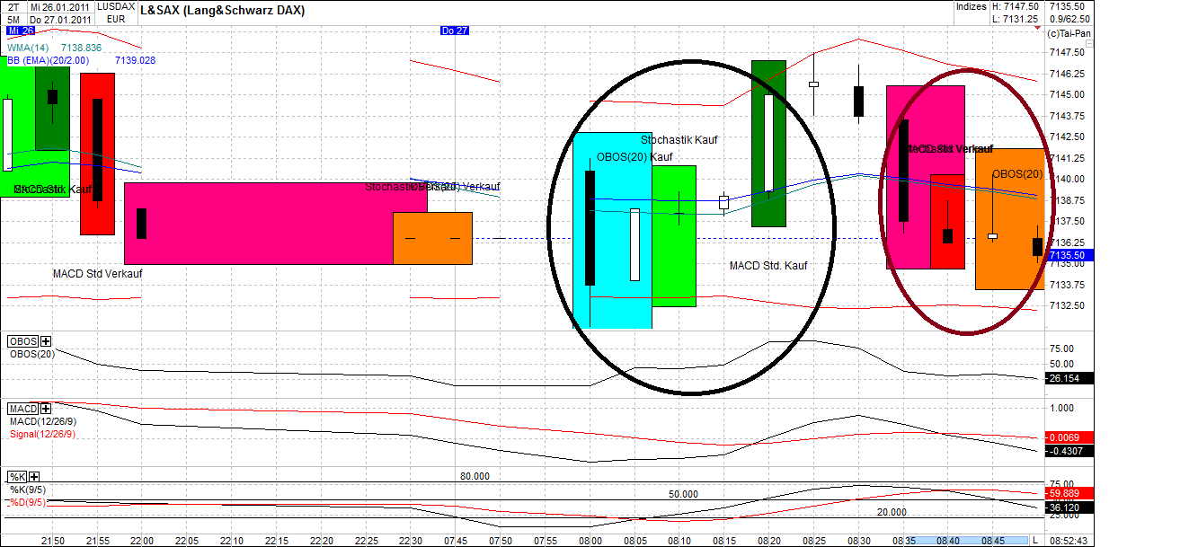Quo Vadis Dax 2011 - All Time High? 376013