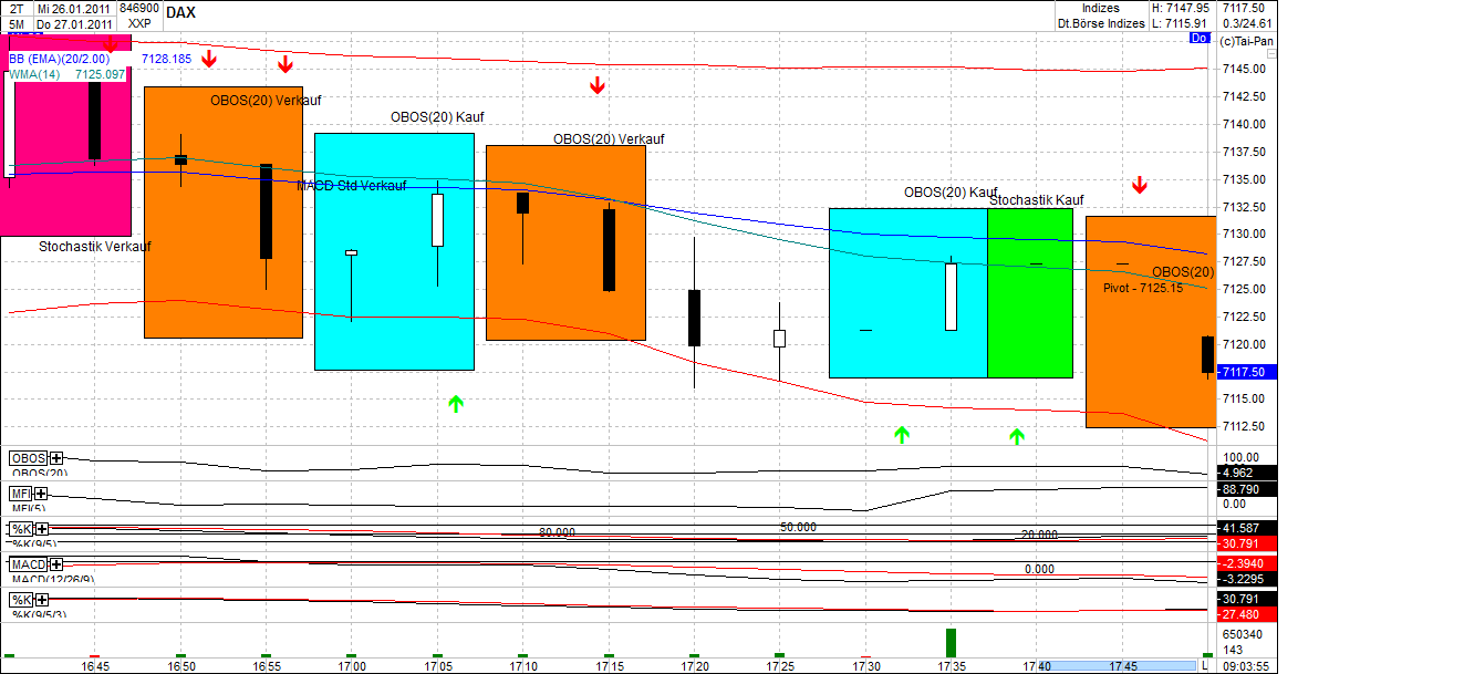 Quo Vadis Dax 2011 - All Time High? 376018