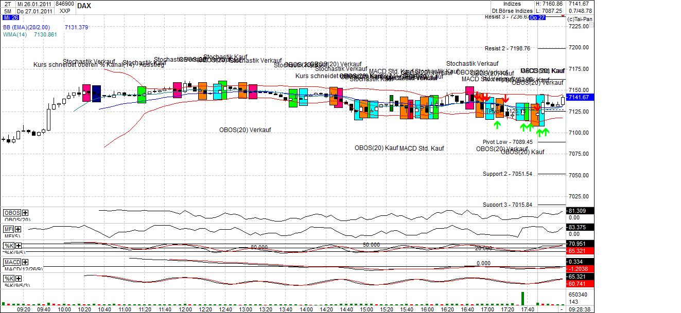Quo Vadis Dax 2011 - All Time High? 376030