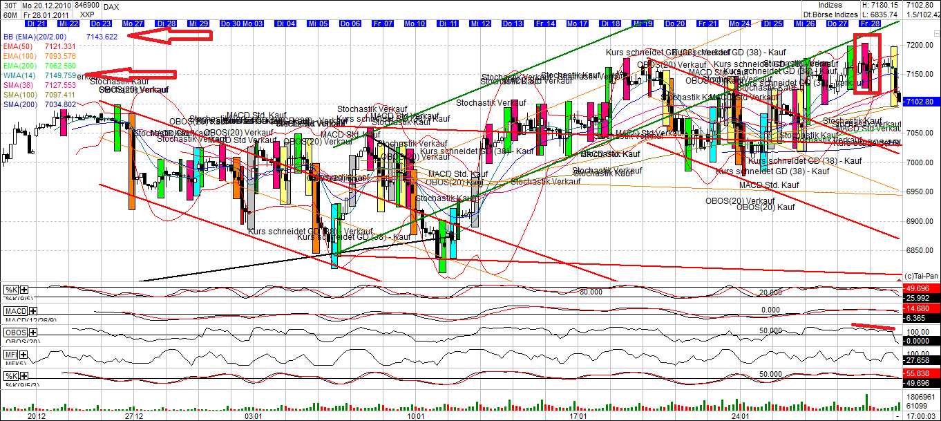 Quo Vadis Dax 2011 - All Time High? 376605