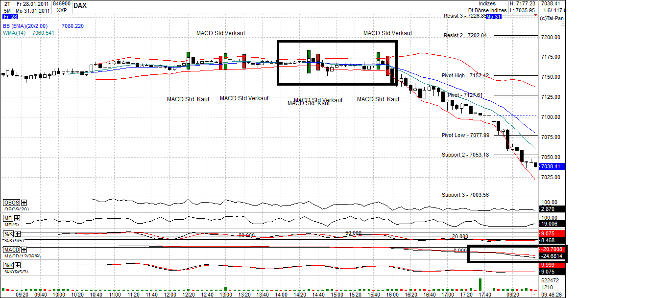 Quo Vadis Dax 2011 - All Time High? 376969