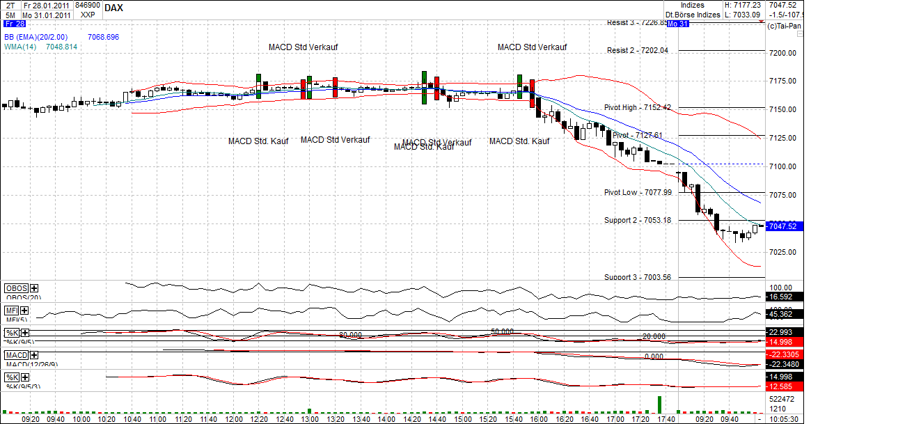 Quo Vadis Dax 2011 - All Time High? 376975