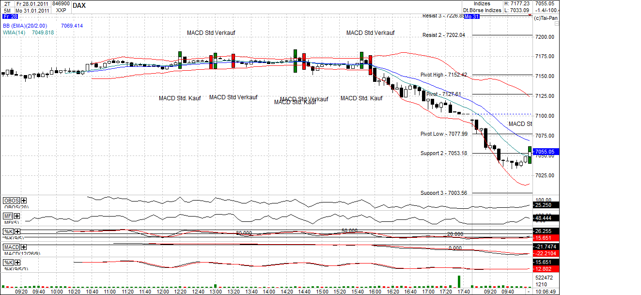 Quo Vadis Dax 2011 - All Time High? 376976