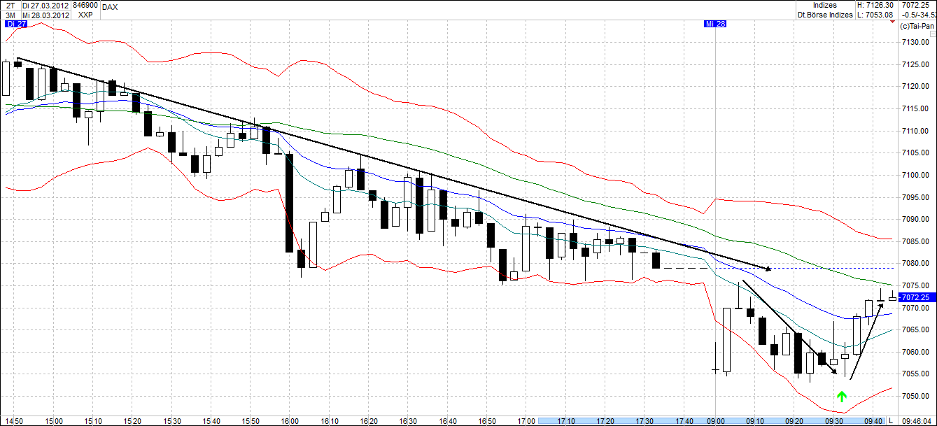 QV ultimate 2012 496019