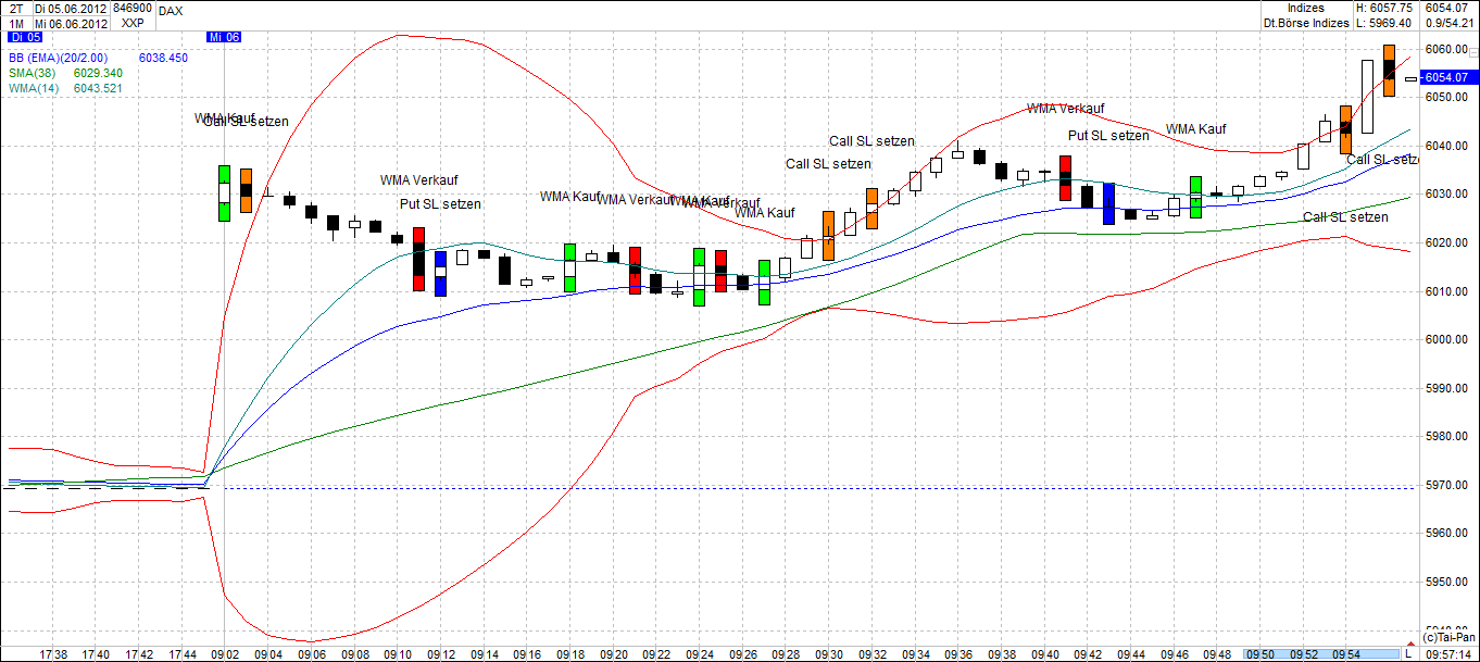 QV ultimate 2012 513493