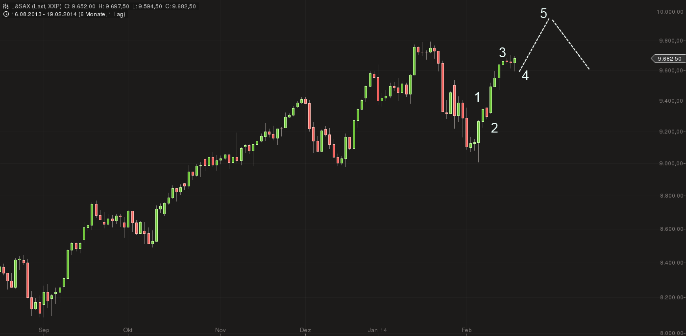 QuoVadisDax - das Original - Nachfolgethread 696603