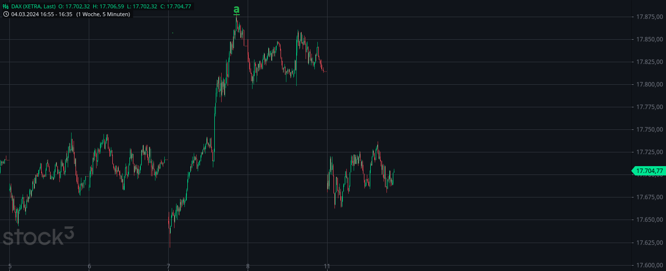 Heute im Dax, was sagen die Elliott Wellen ? 1419279