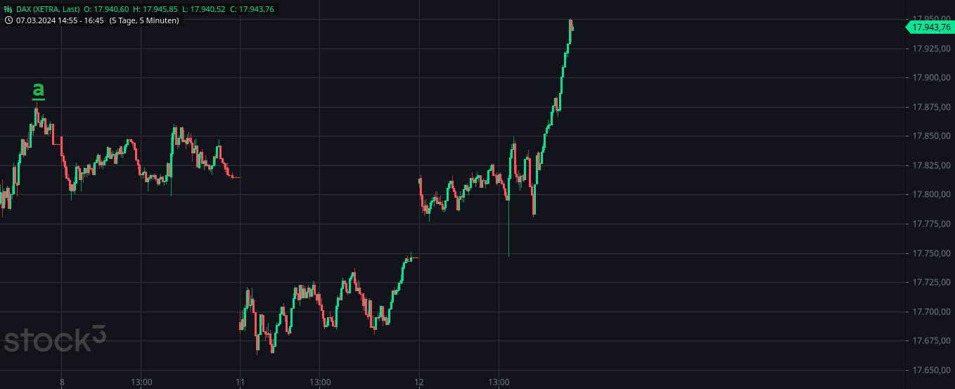 Heute im Dax, was sagen die Elliott Wellen ? 1419484