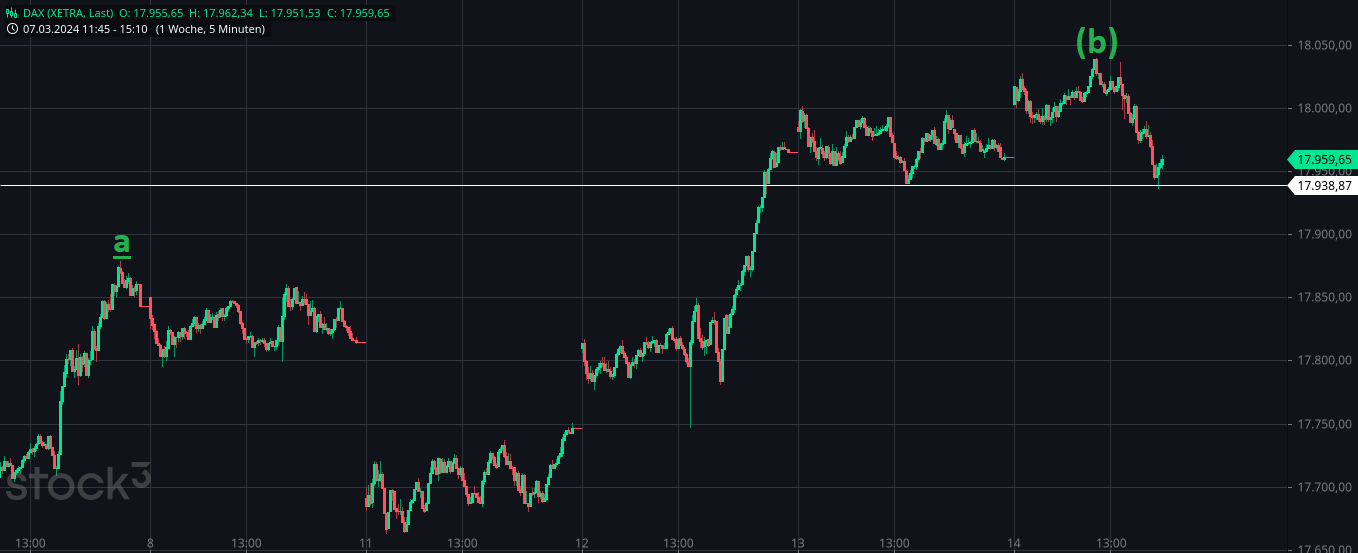 Heute im Dax, was sagen die Elliott Wellen ? 1419886