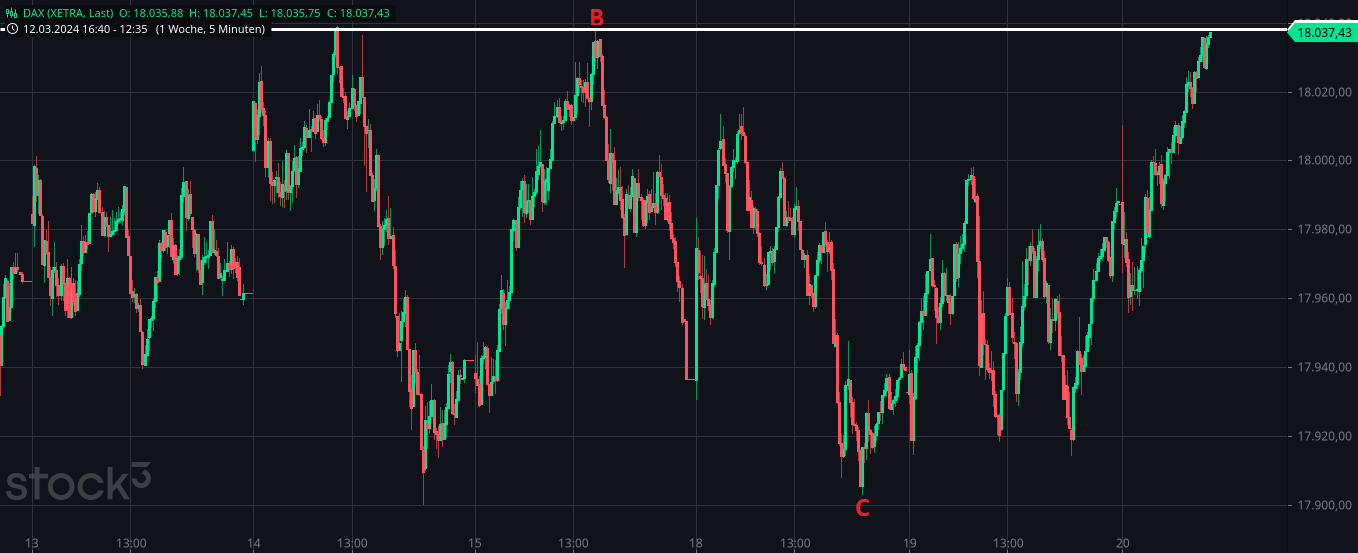 Börse ein Haifischbecken: Trade was du siehst 1420901