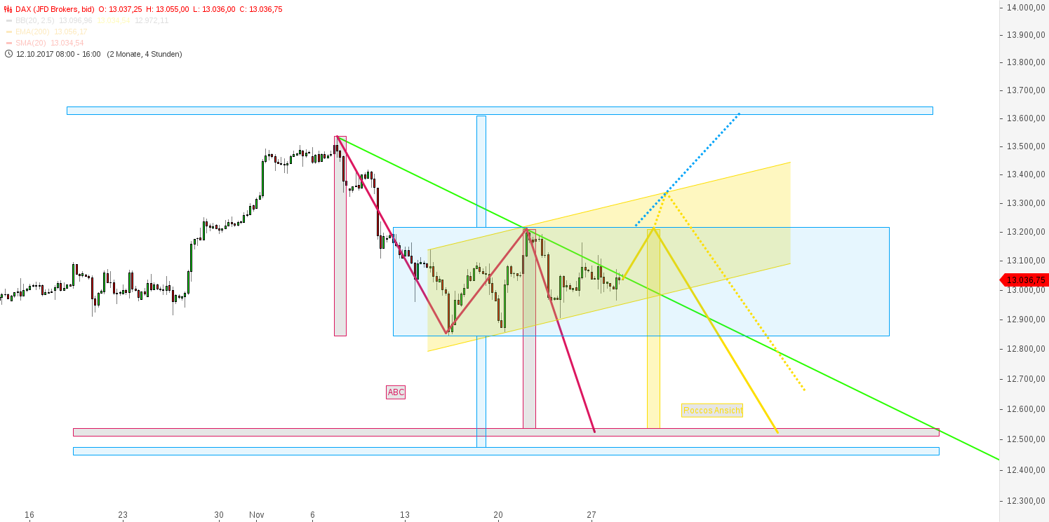 2017 QV-GDAXi-DJ-GOLD-EURUSD-JPY 1026876