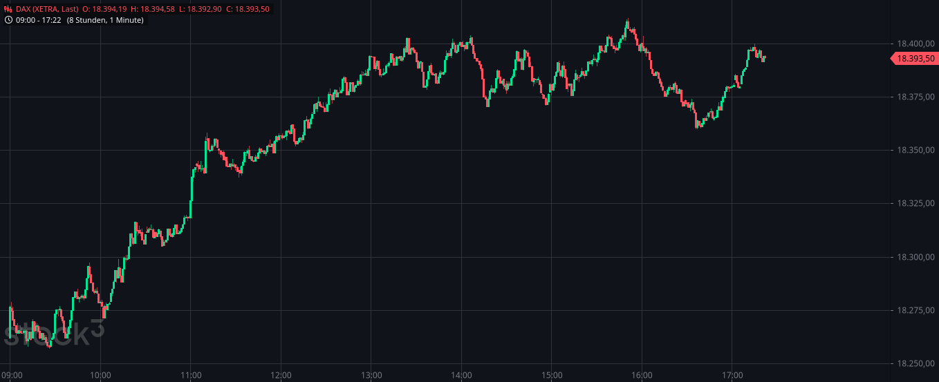 Heute im Dax, was sagen die Elliott Wellen ? 1421935