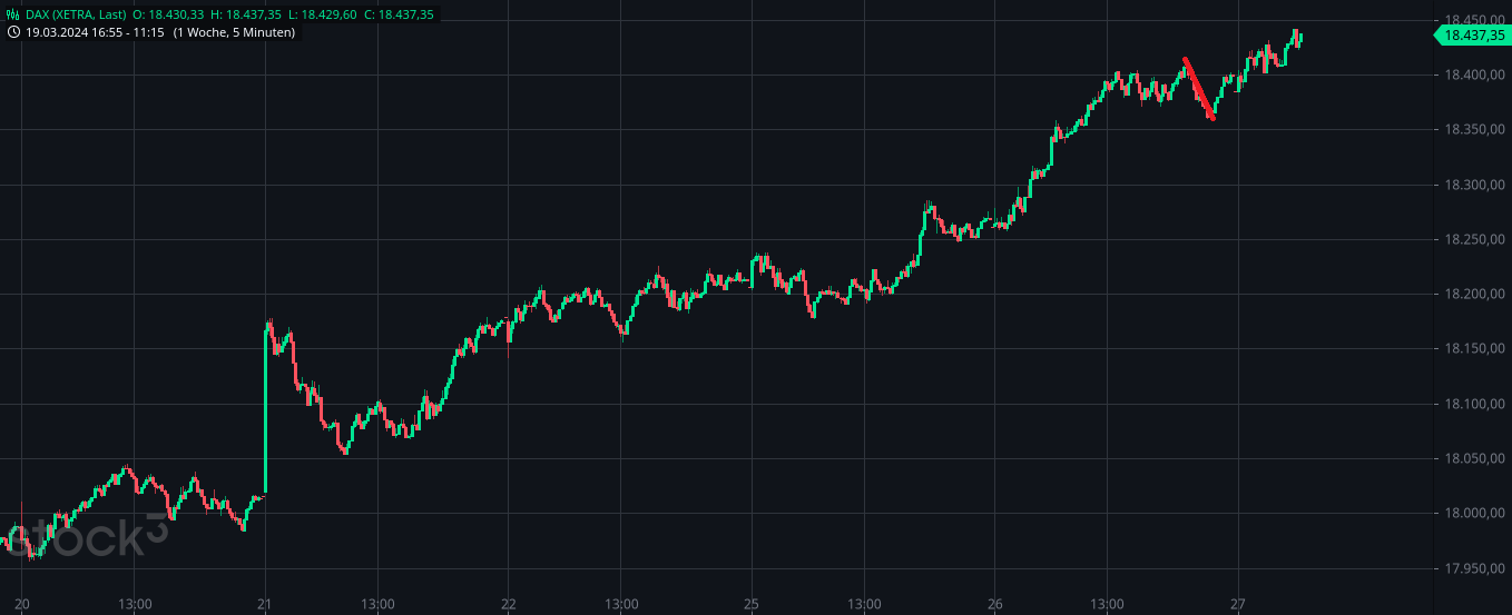 Heute im Dax, was sagen die Elliott Wellen ? 1422041