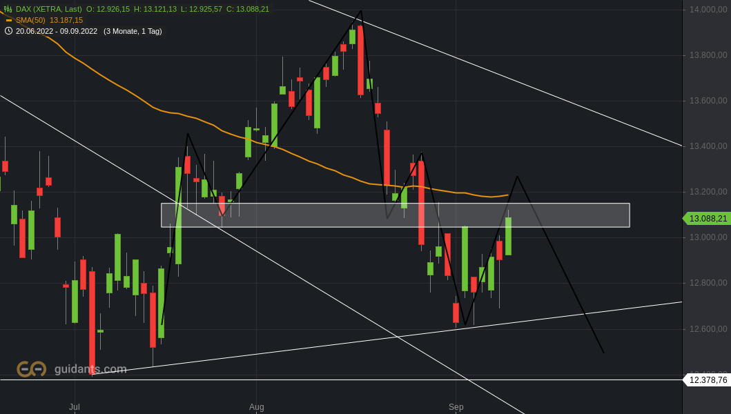 2022 QV-GDAXi-DJ-GOLD-EURUSD-JPY 1332467