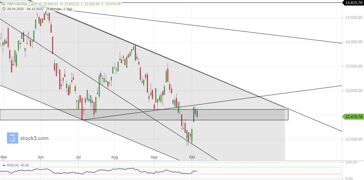 2022 QV-GDAXi-DJ-GOLD-EURUSD-JPY 1336511