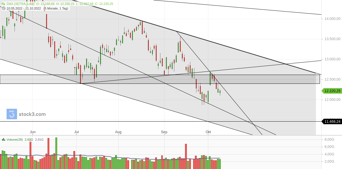 2022 QV-GDAXi-DJ-GOLD-EURUSD-JPY 1337159