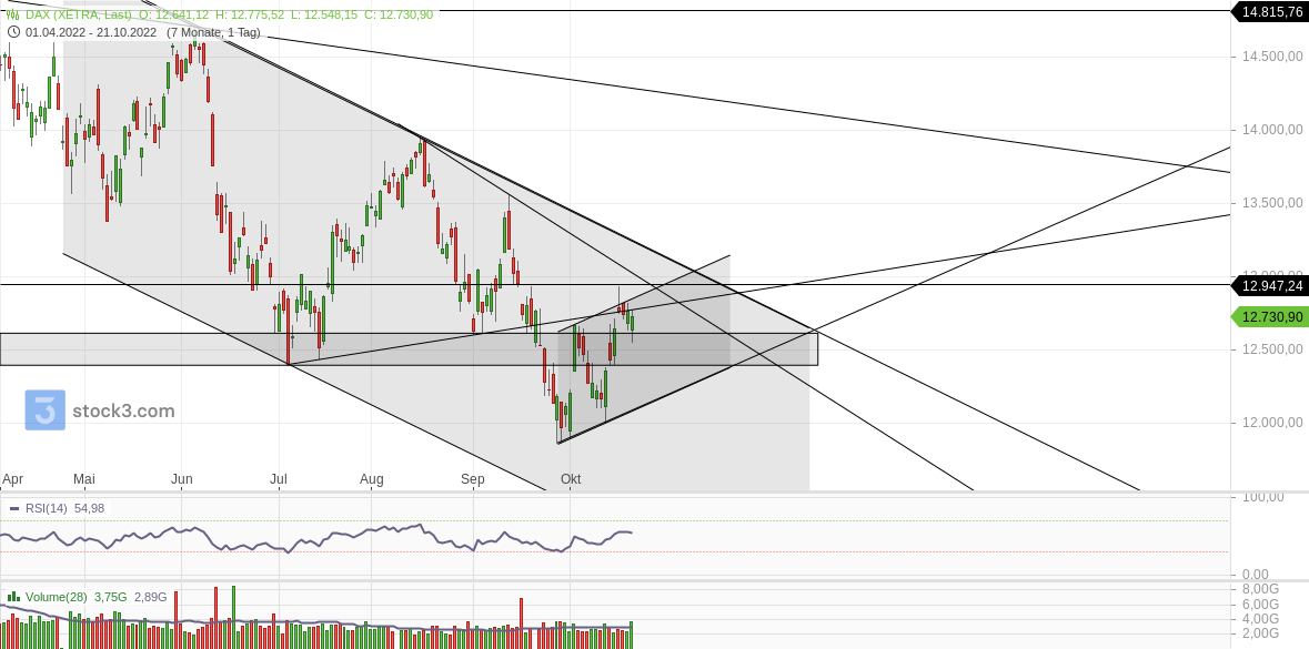 2022 QV-GDAXi-DJ-GOLD-EURUSD-JPY 1338619