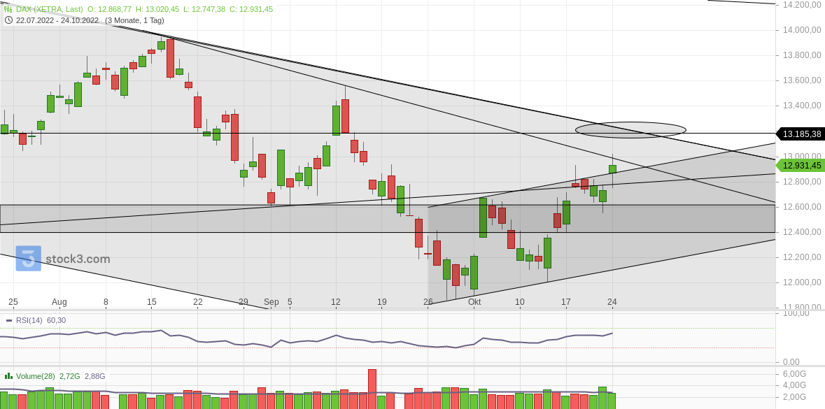 2022 QV-GDAXi-DJ-GOLD-EURUSD-JPY 1338966
