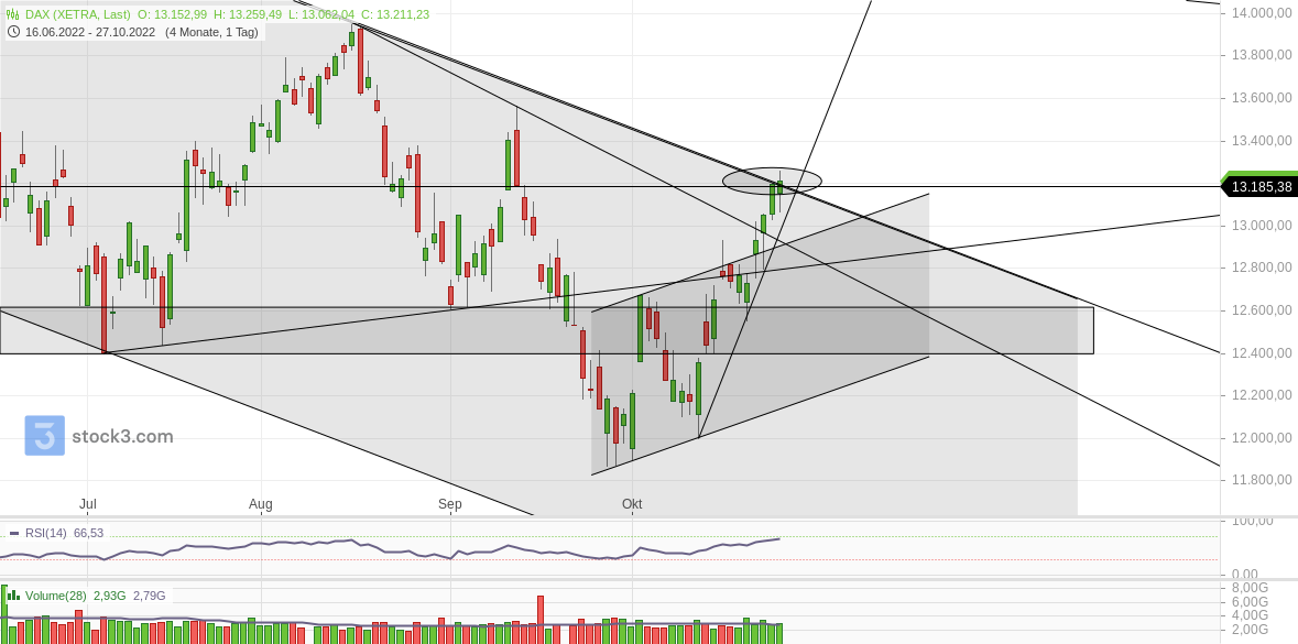 2022 QV-GDAXi-DJ-GOLD-EURUSD-JPY 1339468