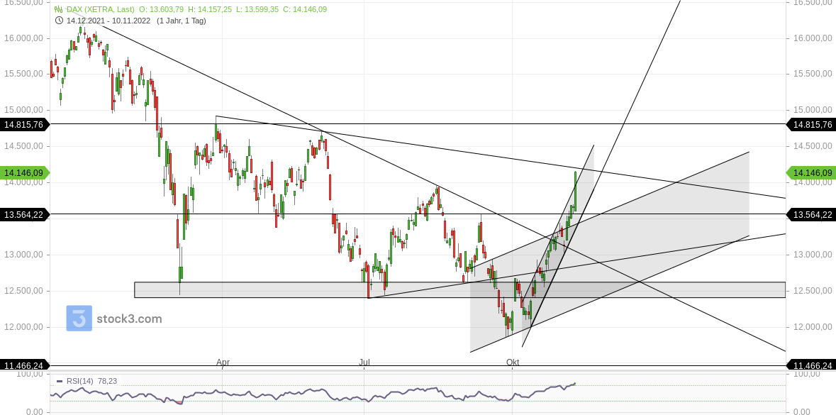 2022 QV-GDAXi-DJ-GOLD-EURUSD-JPY 1341529