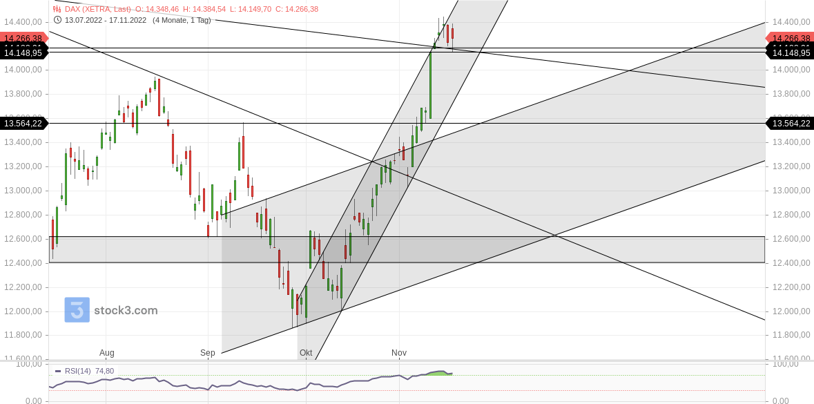 2022 QV-GDAXi-DJ-GOLD-EURUSD-JPY 1342637