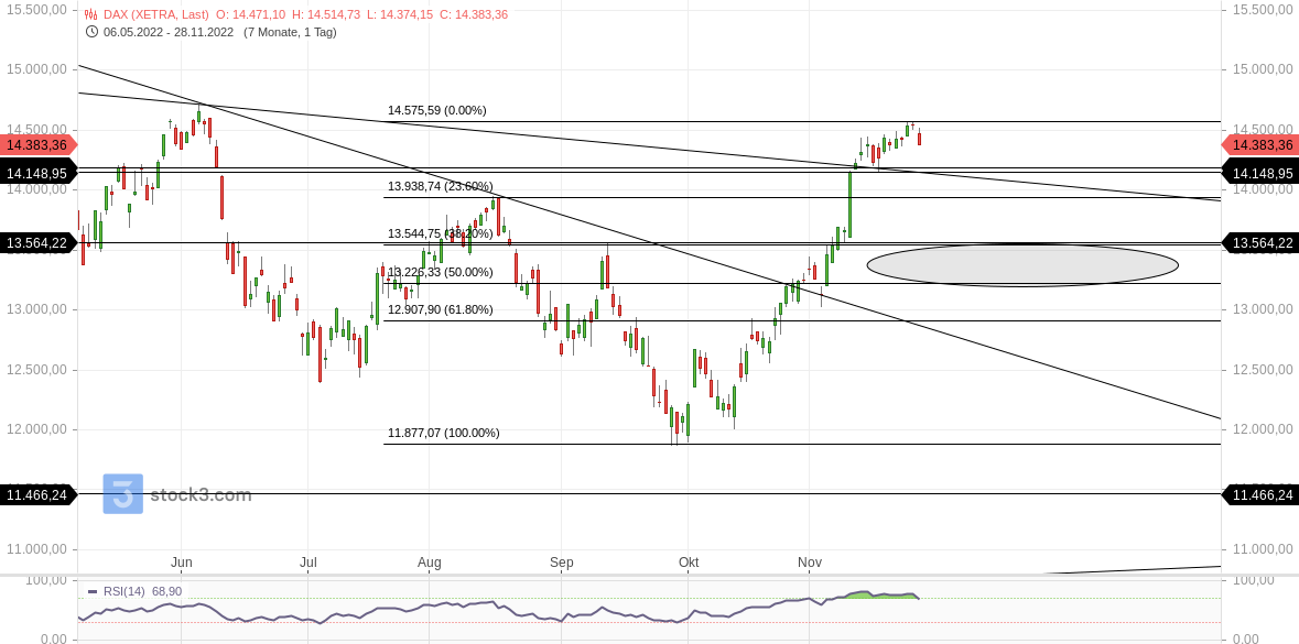 2022 QV-GDAXi-DJ-GOLD-EURUSD-JPY 1344074