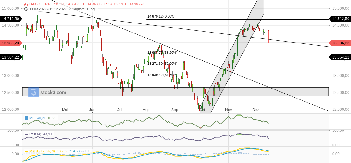 2022 QV-GDAXi-DJ-GOLD-EURUSD-JPY 1346724