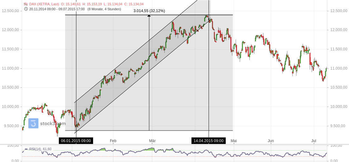 2023-qv-gdaxi-dj-gold-eurusd-jpy 1351683