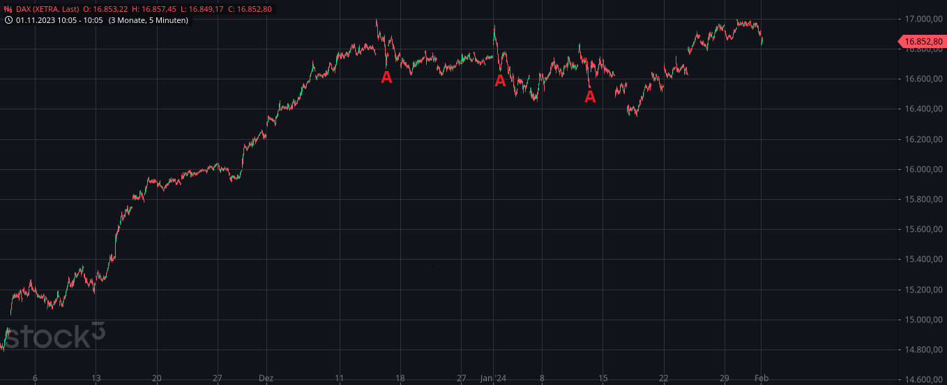 Rächers..long wie short..alternativloses Trading:) 1411102