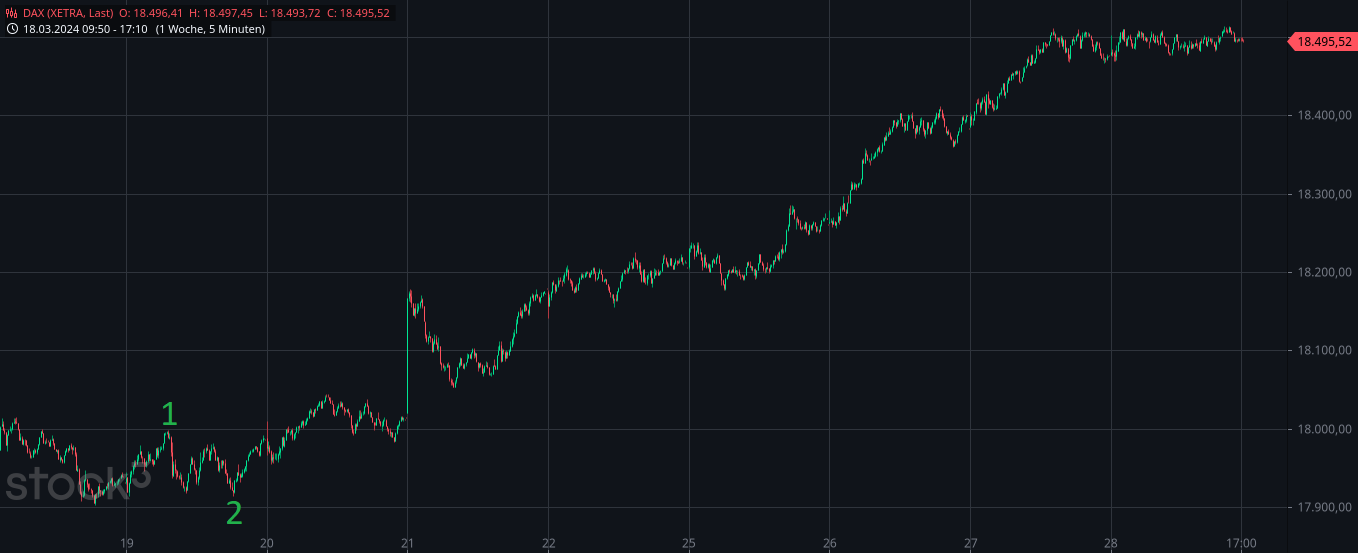 Rächers..long wie short..alternativloses Trading:) 1422306