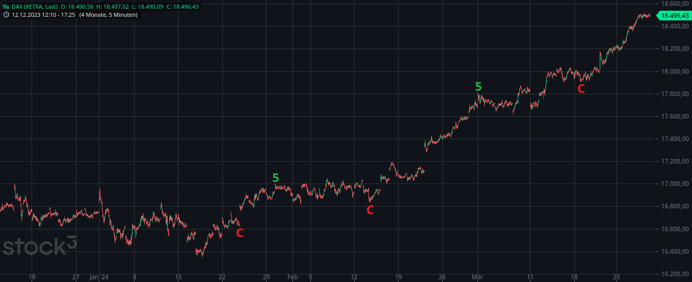 Rächers..long wie short..alternativloses Trading:) 1422309