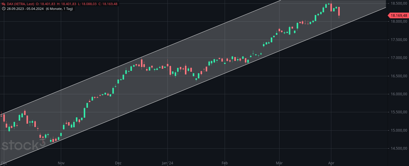 Rächers..long wie short..alternativloses Trading:) 1423538