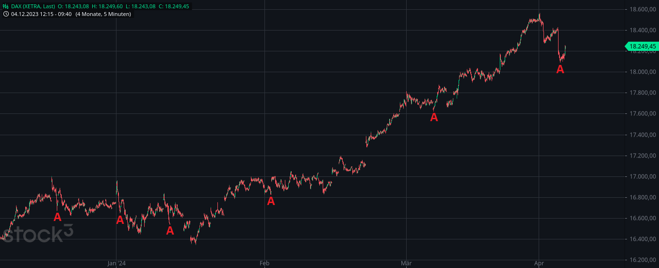 Börse ein Haifischbecken: Trade was du siehst 1423736