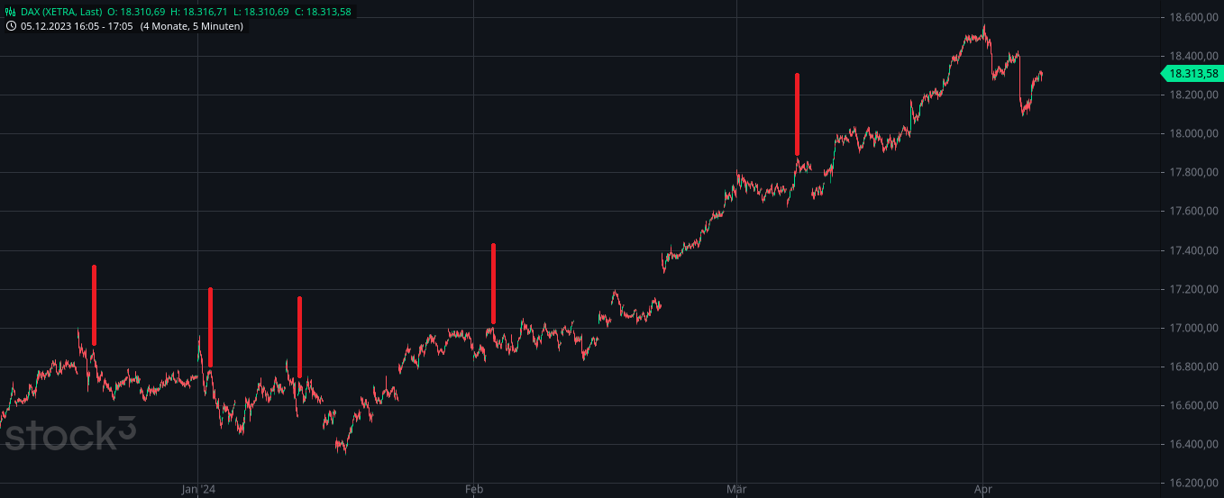 Rächers..long wie short..alternativloses Trading:) 1423828