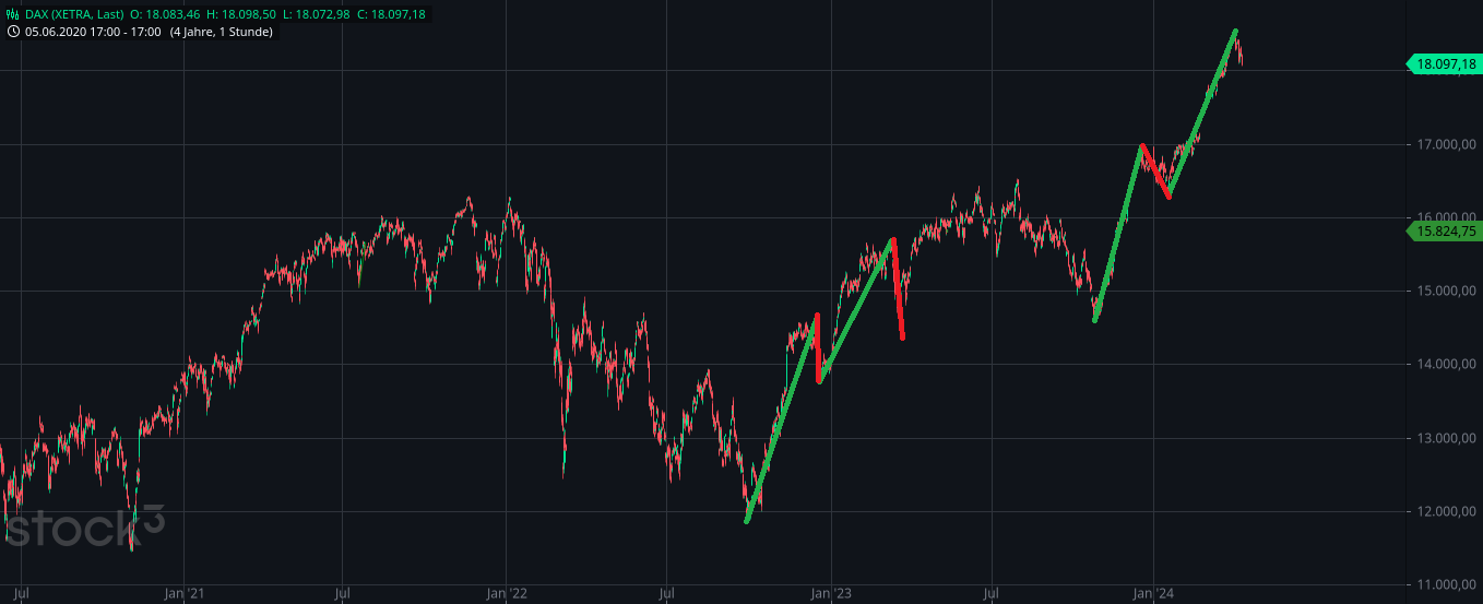 Börse ein Haifischbecken: Trade was du siehst 1424003