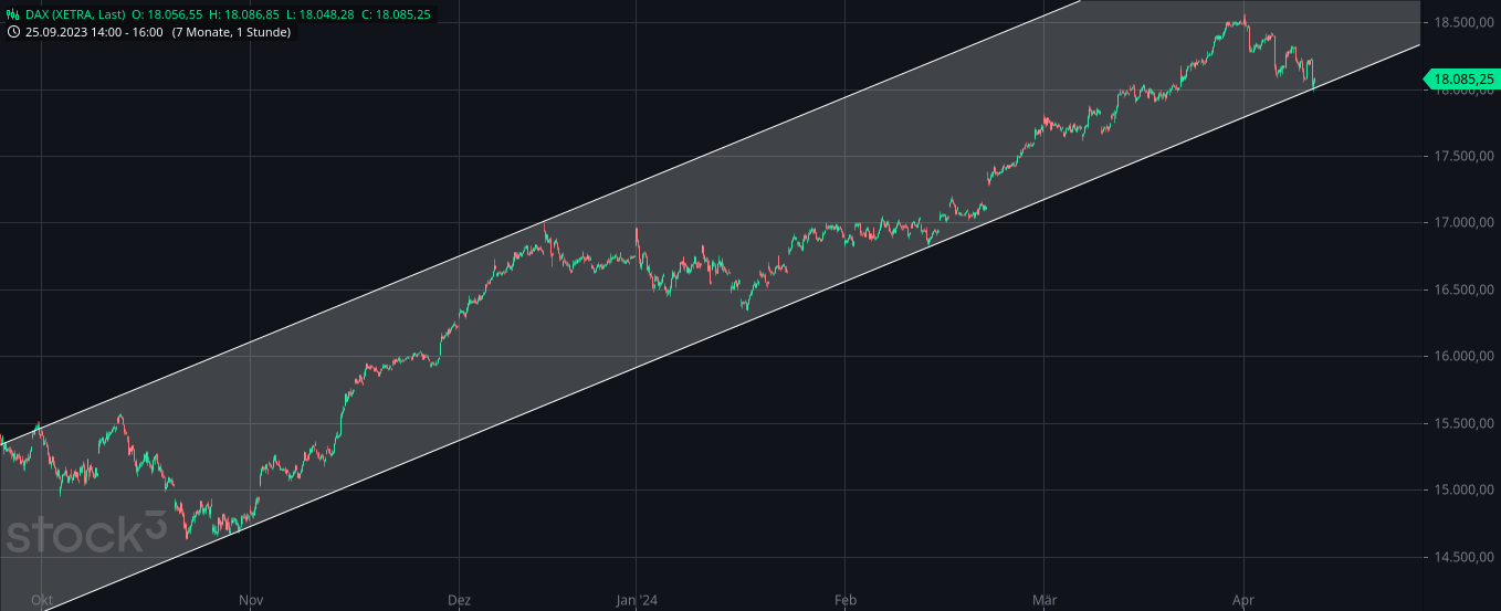 Rächers..long wie short..alternativloses Trading:) 1424190