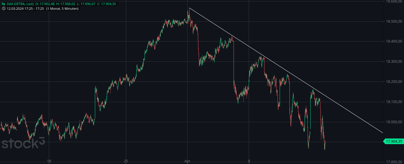 Börse ein Haifischbecken: Trade was du siehst 1424628