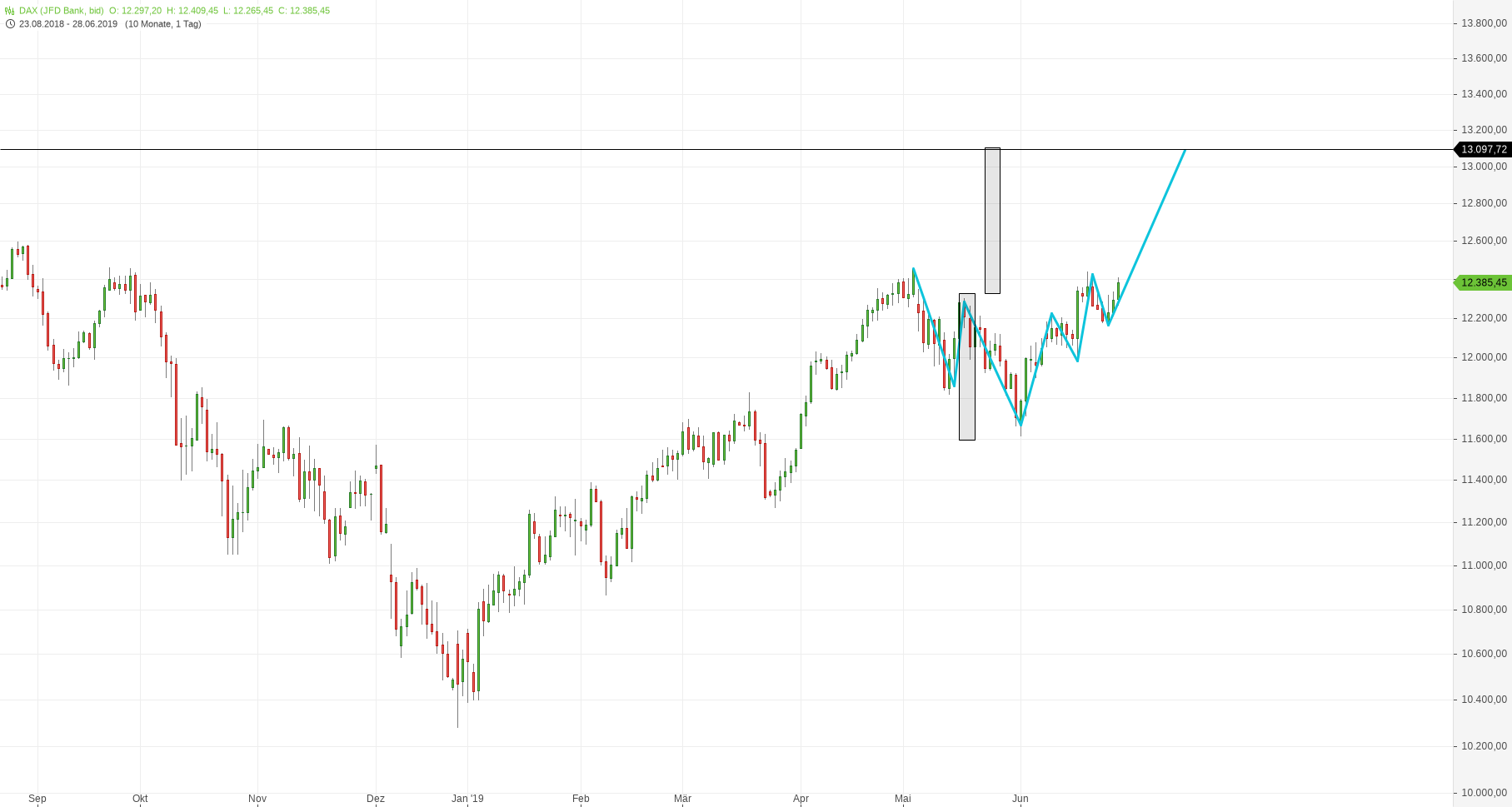 2019 QV-GDAXi-DJ-GOLD-EURUSD- JPY 1120430