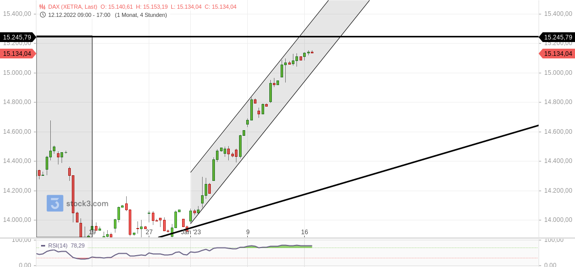 2023-qv-gdaxi-dj-gold-eurusd-jpy 1351684